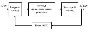 реферат на тему влагомеров|Общий обзор существующих принципов построения влагомеров.